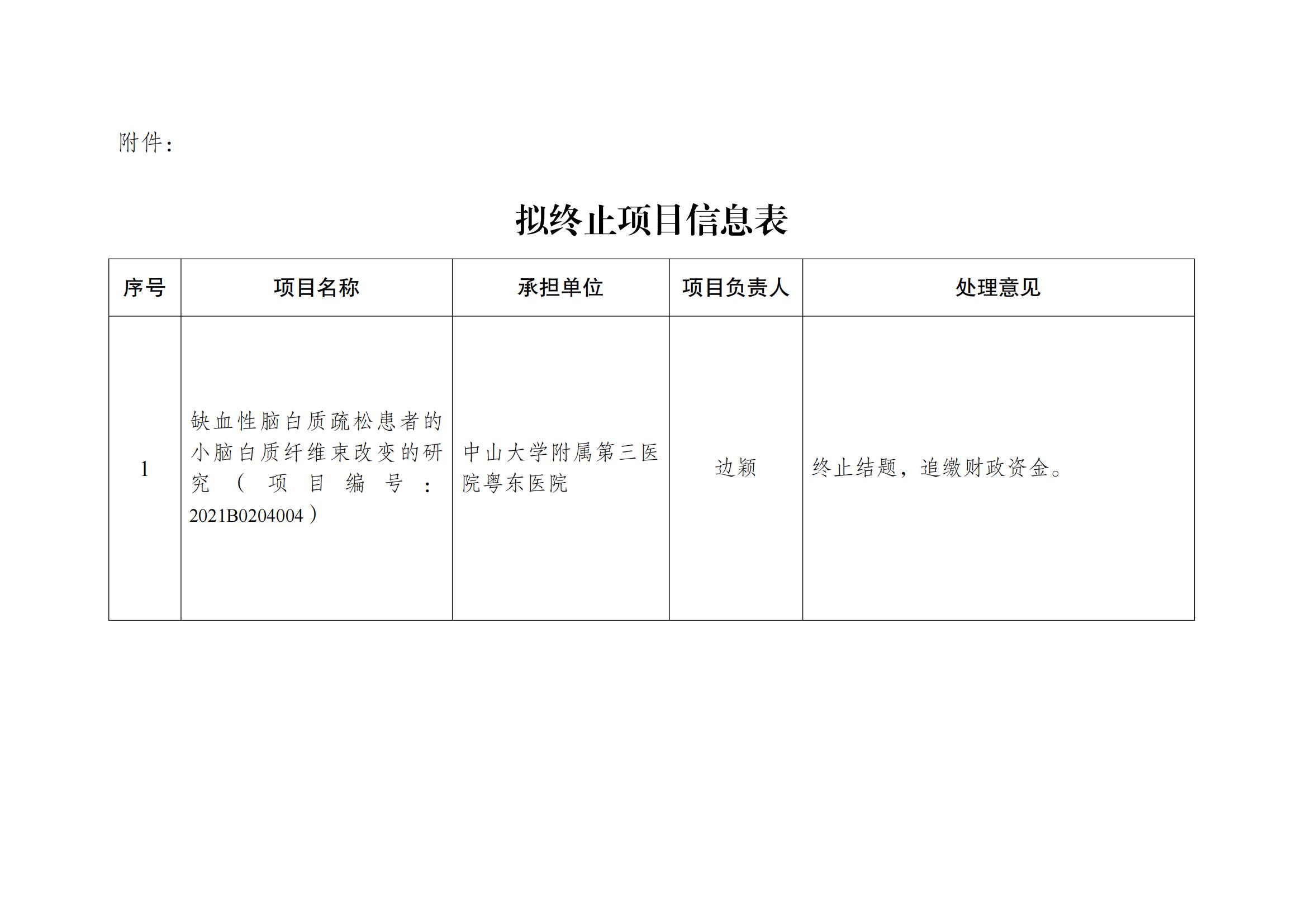 梅州市科学技术局关于梅州市应用型科技专项资金项目终止的公示_01.jpg