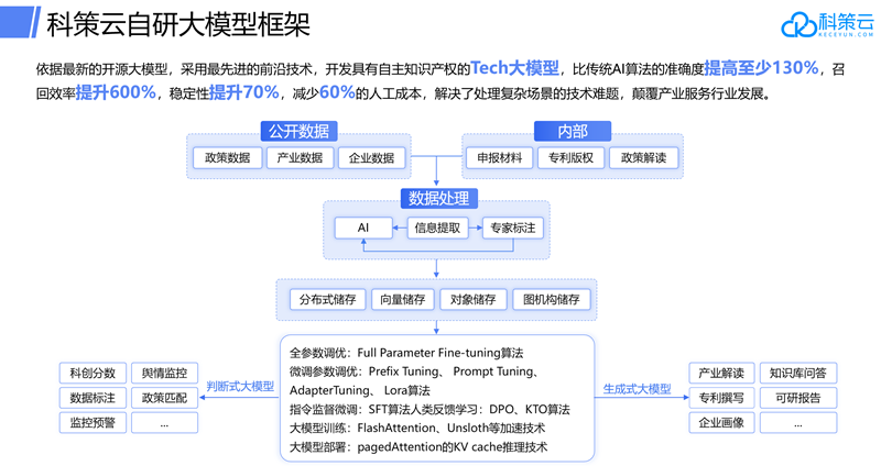 新华网考察科策云科创大模型3